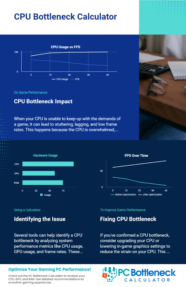 CPU-Bottleneck-Calculator-Fix-Games-that-Stutter